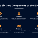 EOS – Entrepreneurial Operating System